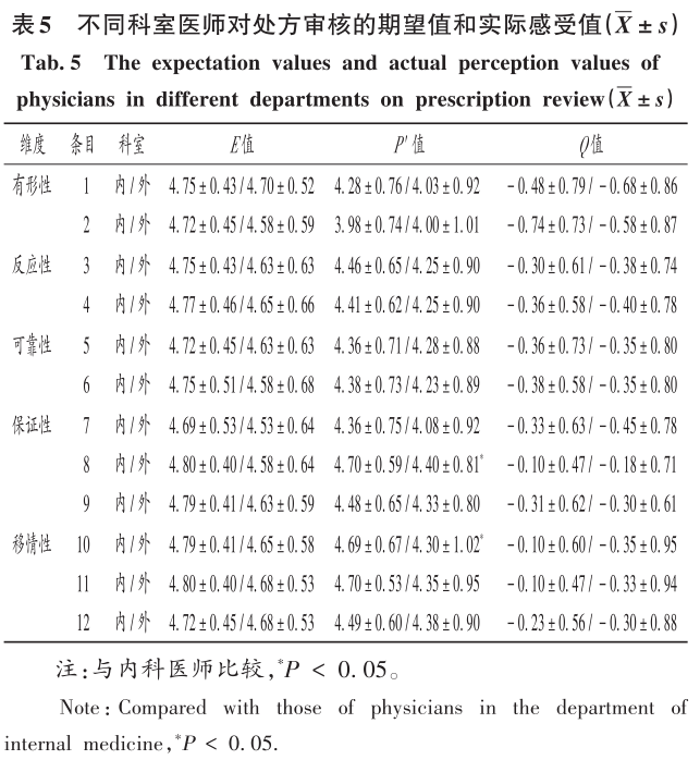 表5.jpg