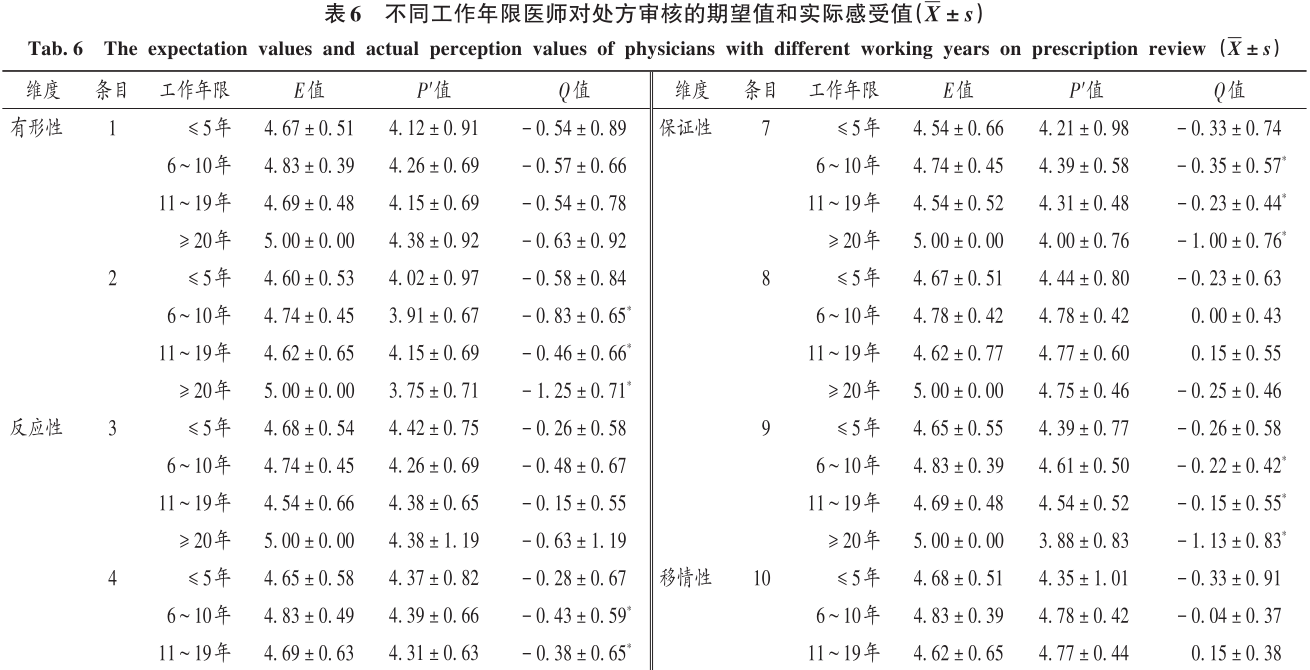 表6上.jpg