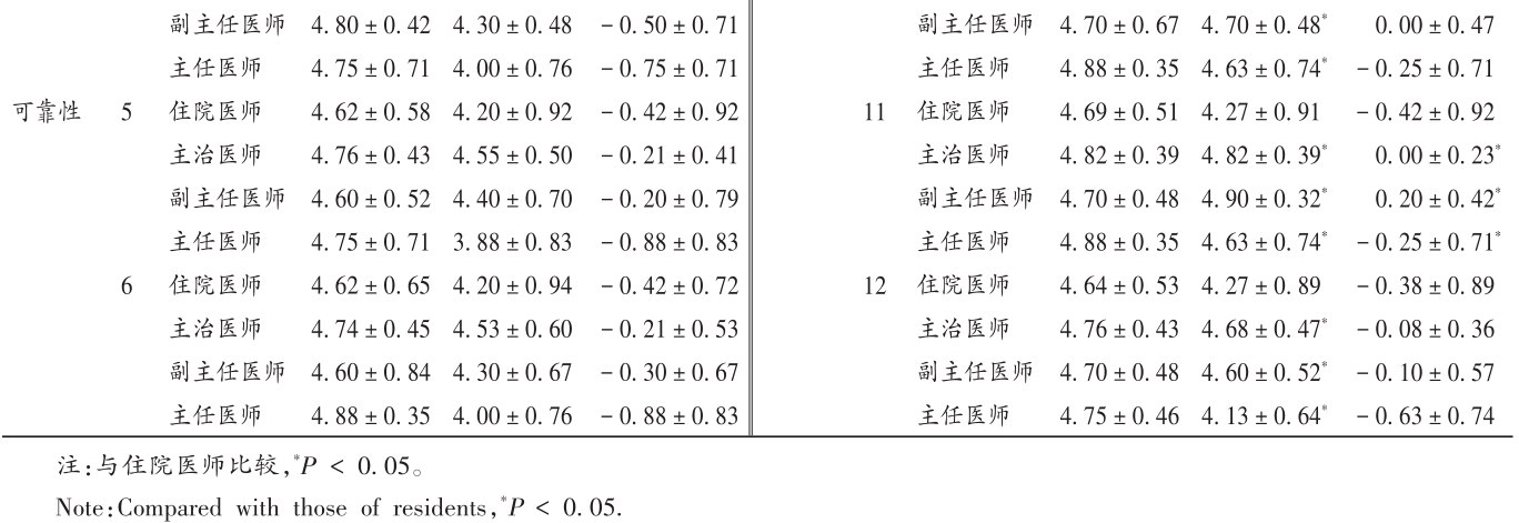 表7下.jpg