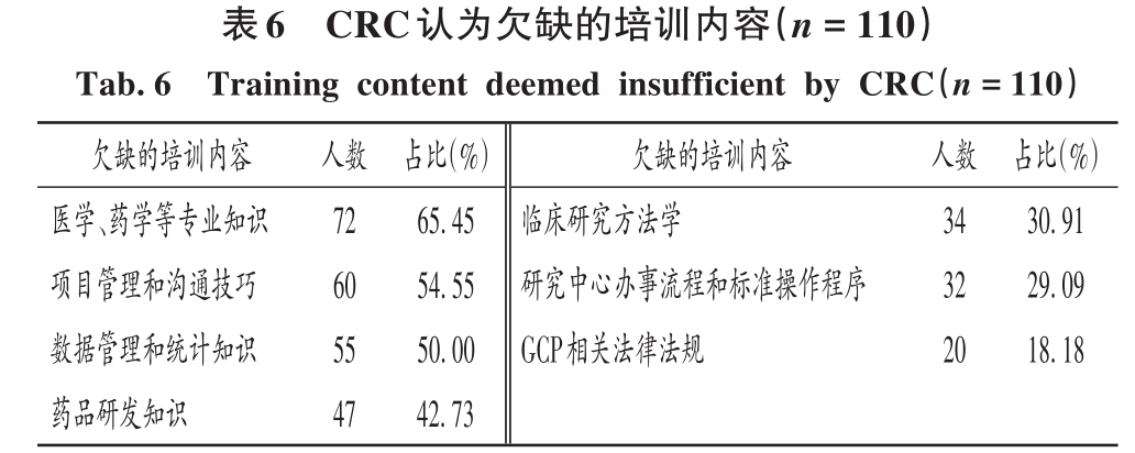 表6.jpg