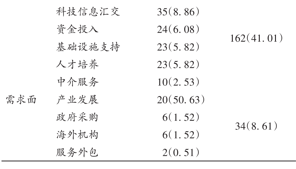 表5下.jpg